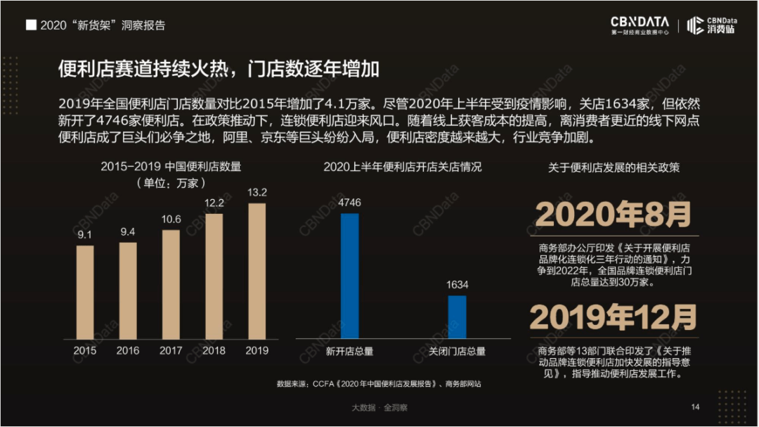 品牌|靠直播救公司、在便利店当网红？揭秘品牌增长“新货架”