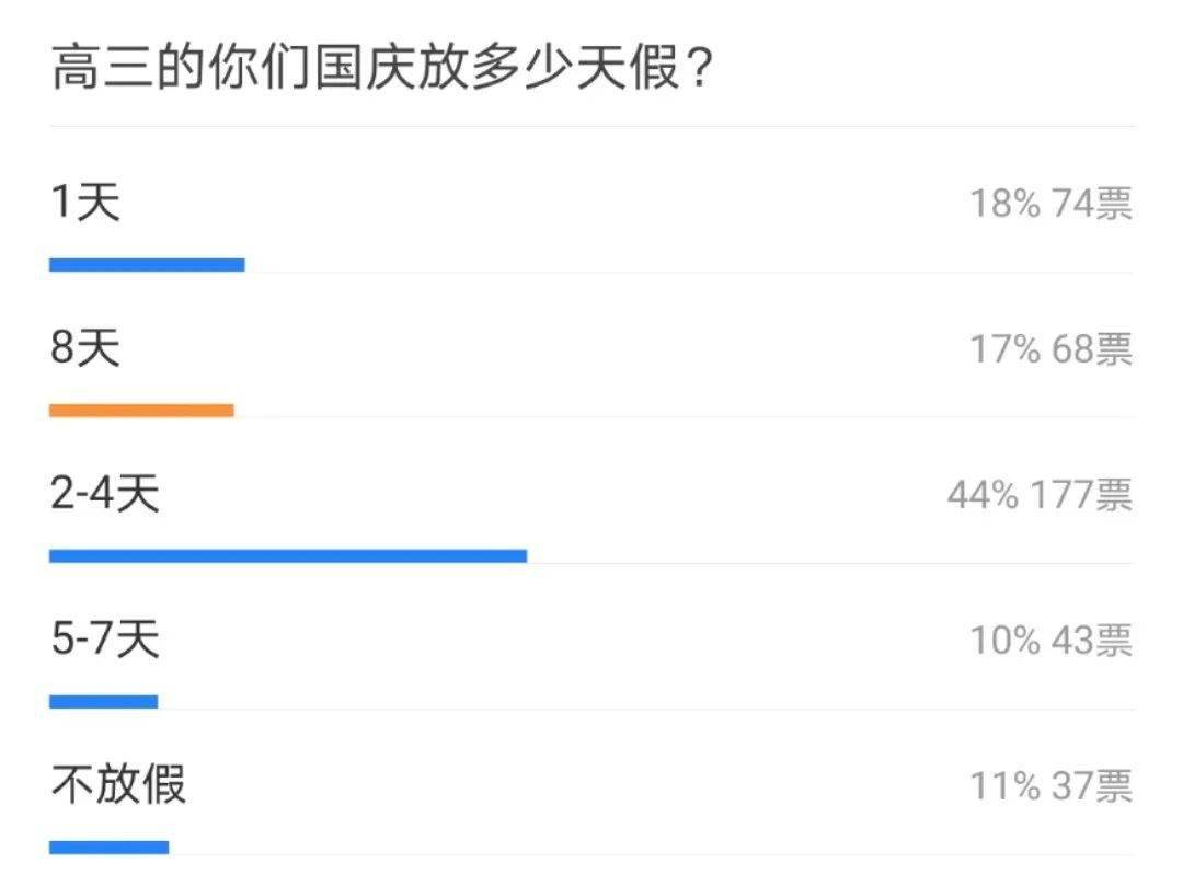 时间|有些高三党只放半天假???