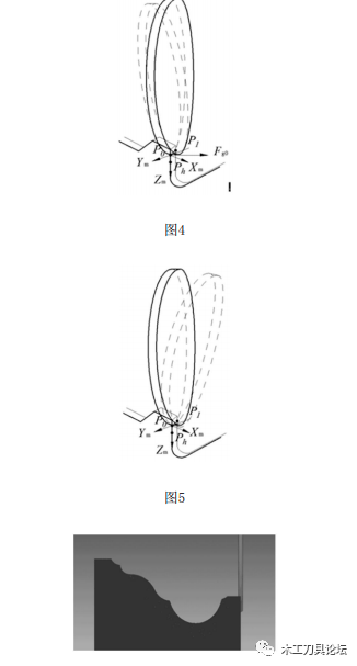 一种木工成型铣刀的后刀面的磨削轨迹求解方法审中公开