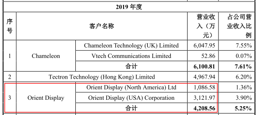员工|秋田微产品降价毛利率升反常 关联交易存疑员工数降