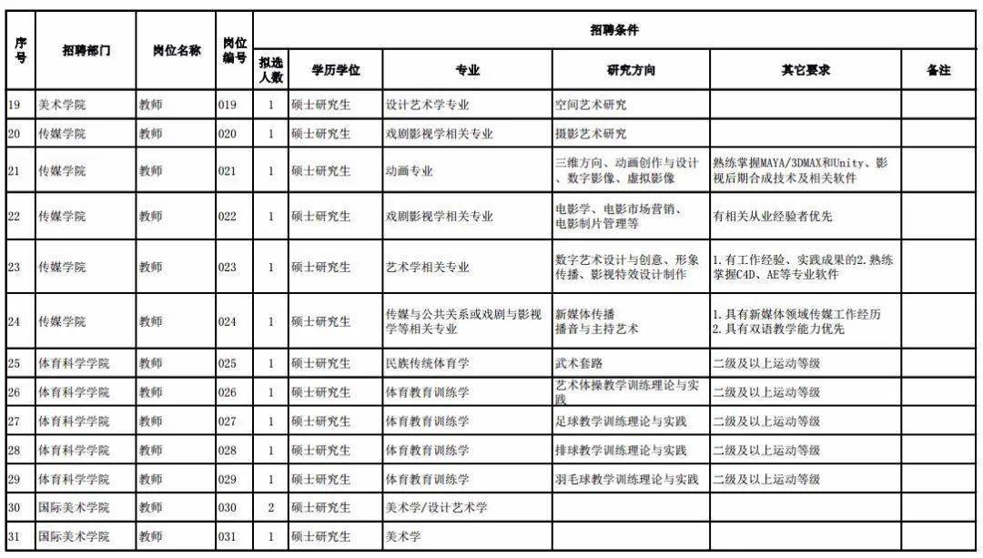 哈尔滨2020人口_哈尔滨各区县人口