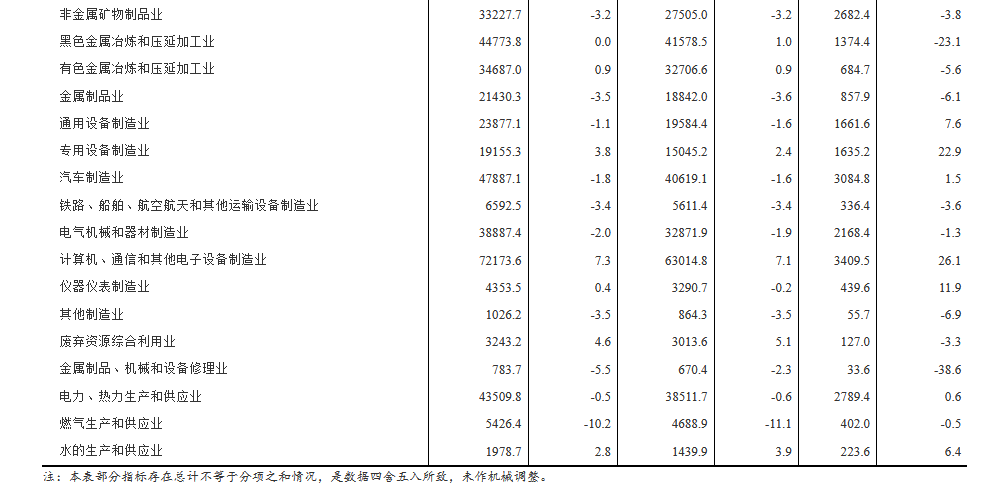 企业|8月份全国规模以上工业企业利润同比增长19.1%