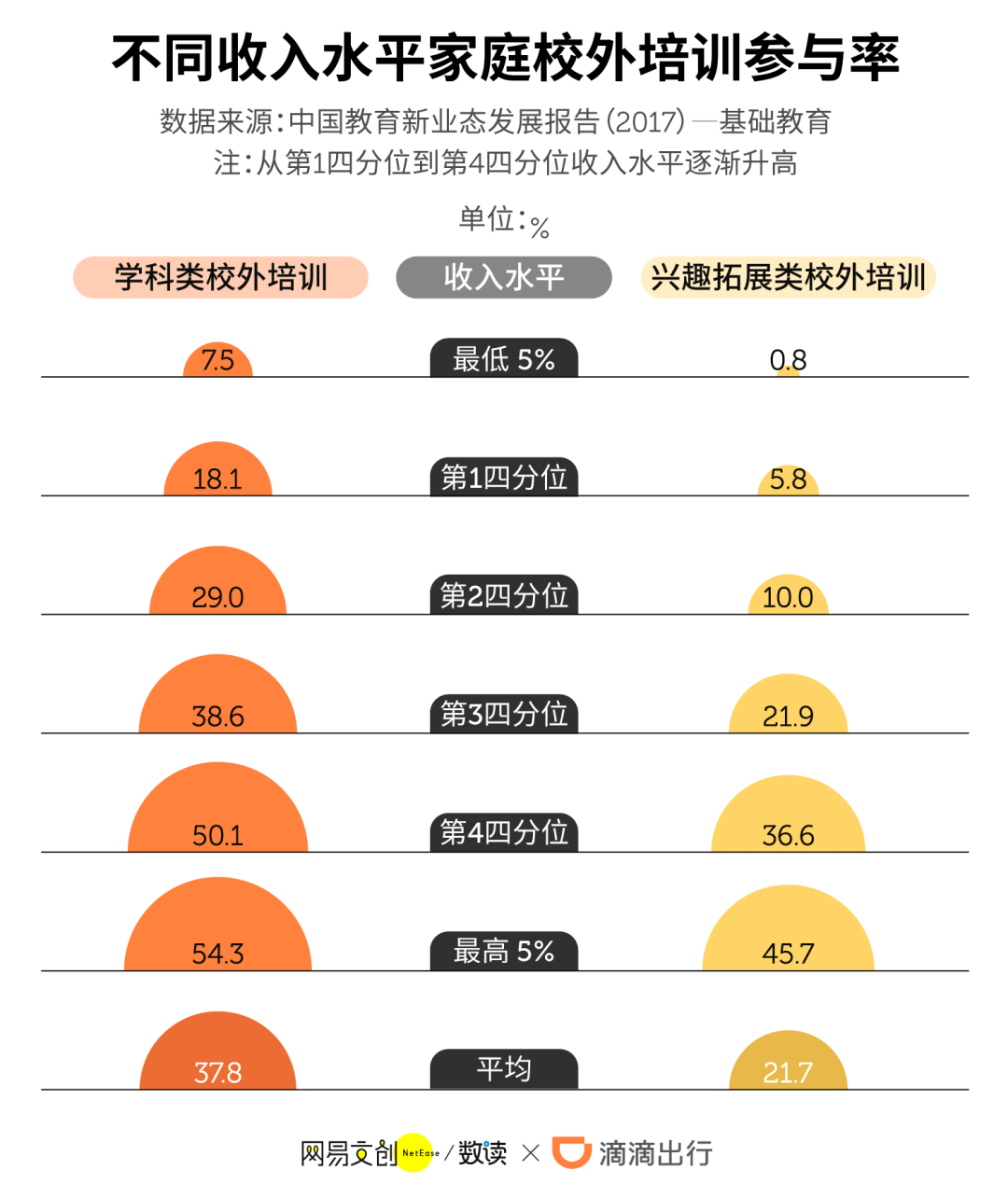 家长|普通家庭需要多努力致家长：想上好大学