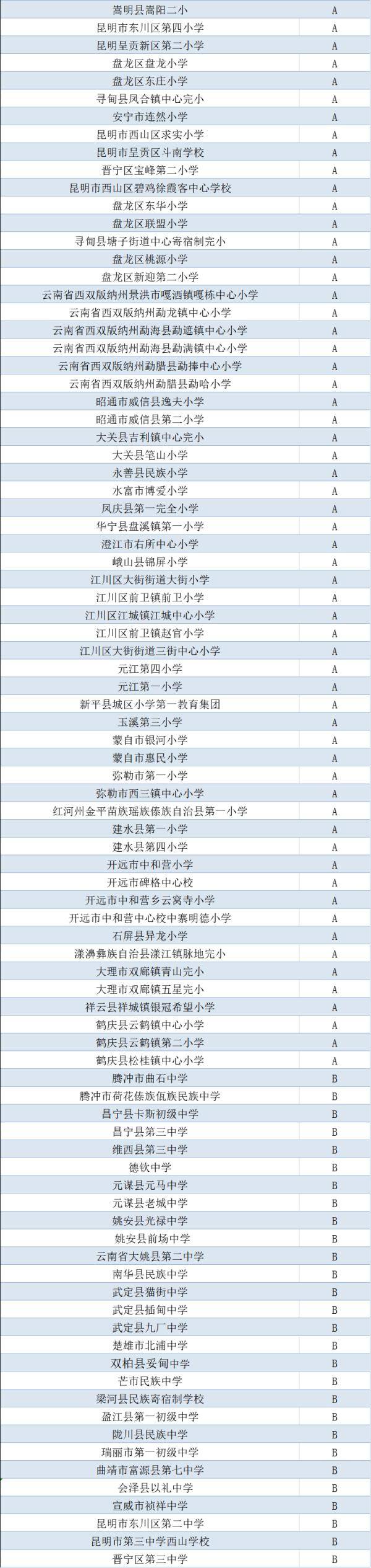 教育部|公示中！云南这些学校拟入选“国家级”榜单！