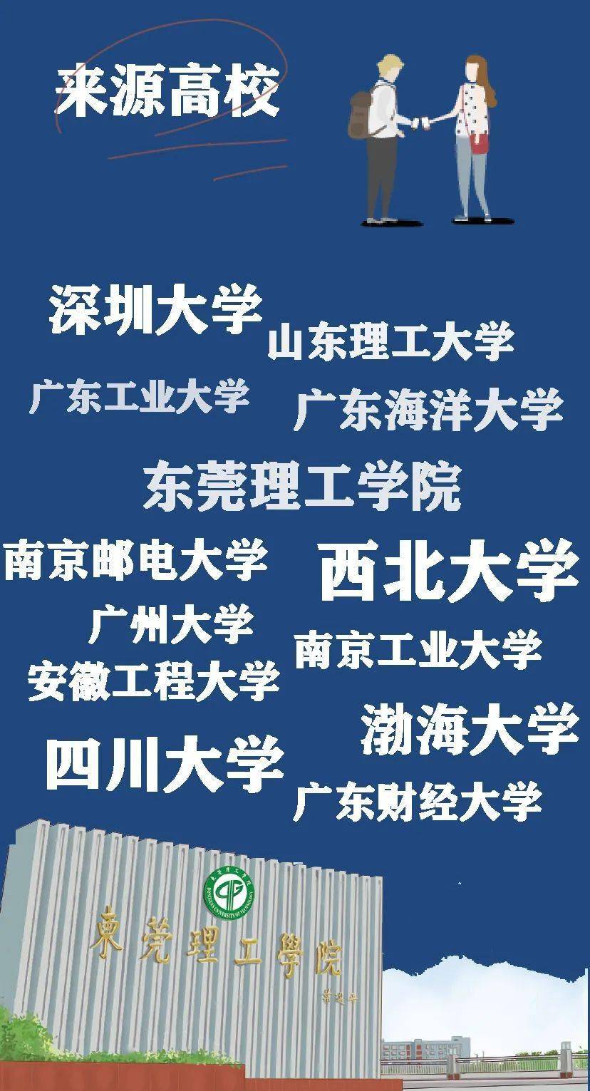 新鲜出炉！！2020级大数据揭秘，男女比例最高的学院居然是…