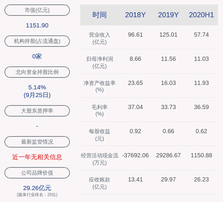 交易所|芒果超媒：最近五年未被证券监管部门和交易所处罚或采取监管措施