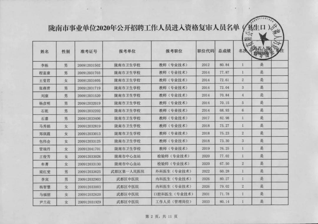 陇南市有多少人口_陇南市武都区宾馆美女