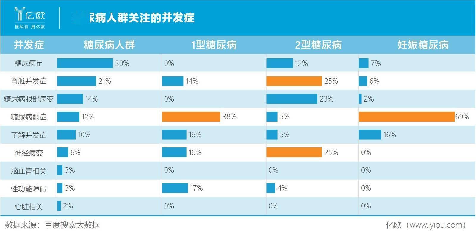 患者|大浪淘沙，糖尿病互联网管理迎来3.0时代