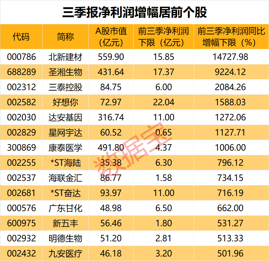 长春高新最新上涨消息 d63fd2348c114c9d88ca278ac86e00de.png