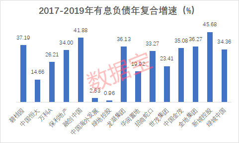 恒大|地产业巨变！房企三巨头同时踩中“三道红线”！万科郁亮：游戏规则重大改变！这些房企面临挑战