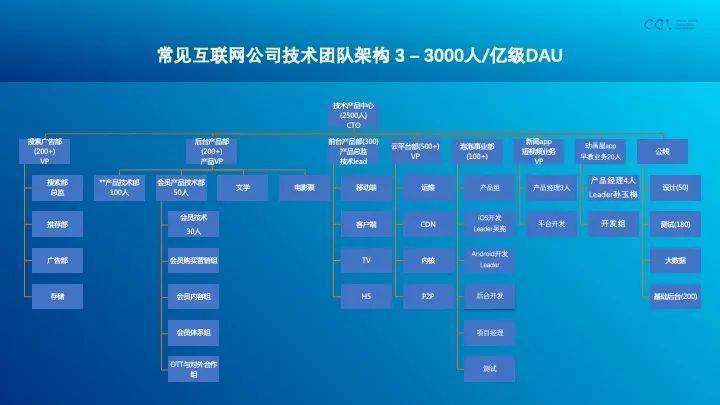 招聘sap_2016SAP校园招聘公告 SAP校招职位列表(5)