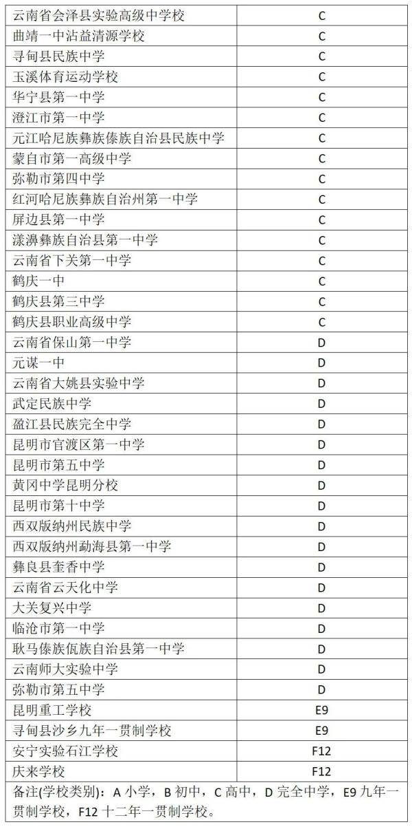 校园篮球|云南这些学校入选！2020年全国青少年校园篮球、排球、冰雪体育传统特色学校名单出炉