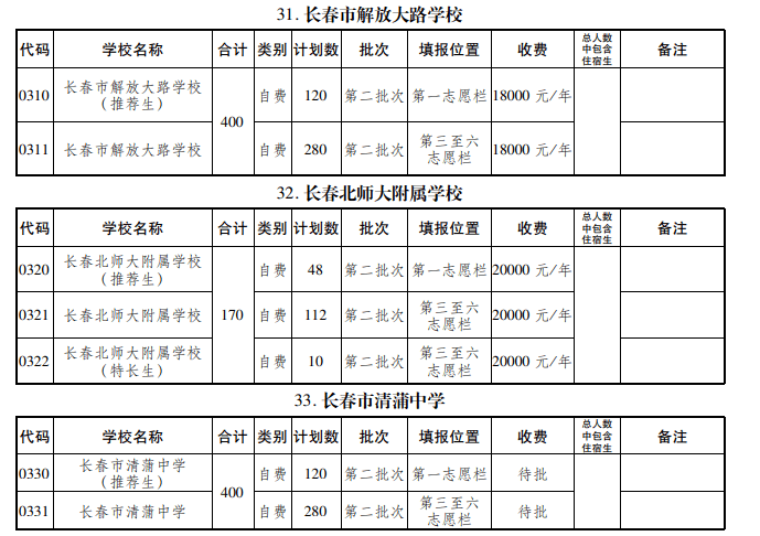 艺术|长春特长、艺术、科技实验班怎样招生？有什么区别？