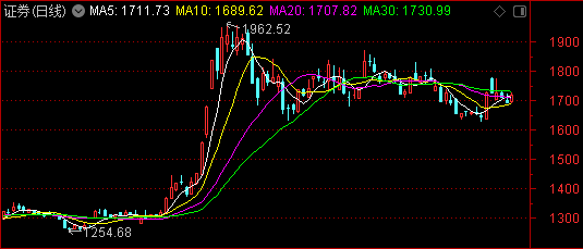 牛博士|过节持股还是持币？灵魂拷问的时间又到了——道达对话牛博士