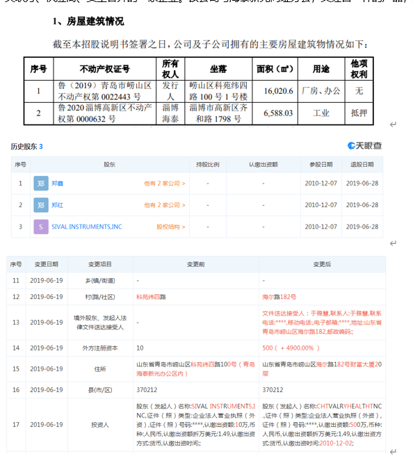 青岛|海泰新光隐瞒关联企业，信息披露存疑