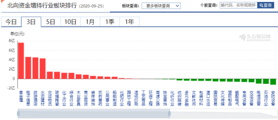 中国资本市场|外资投资管理办法发布——道达早评