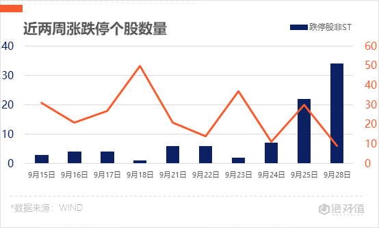 持续萎缩|涨停复盘 | 市场成交量持续萎缩，煤炭板块获资金关注