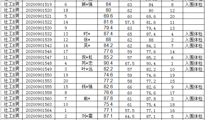 当湖街道招聘_当湖街道公开招聘社区工作者30名(3)