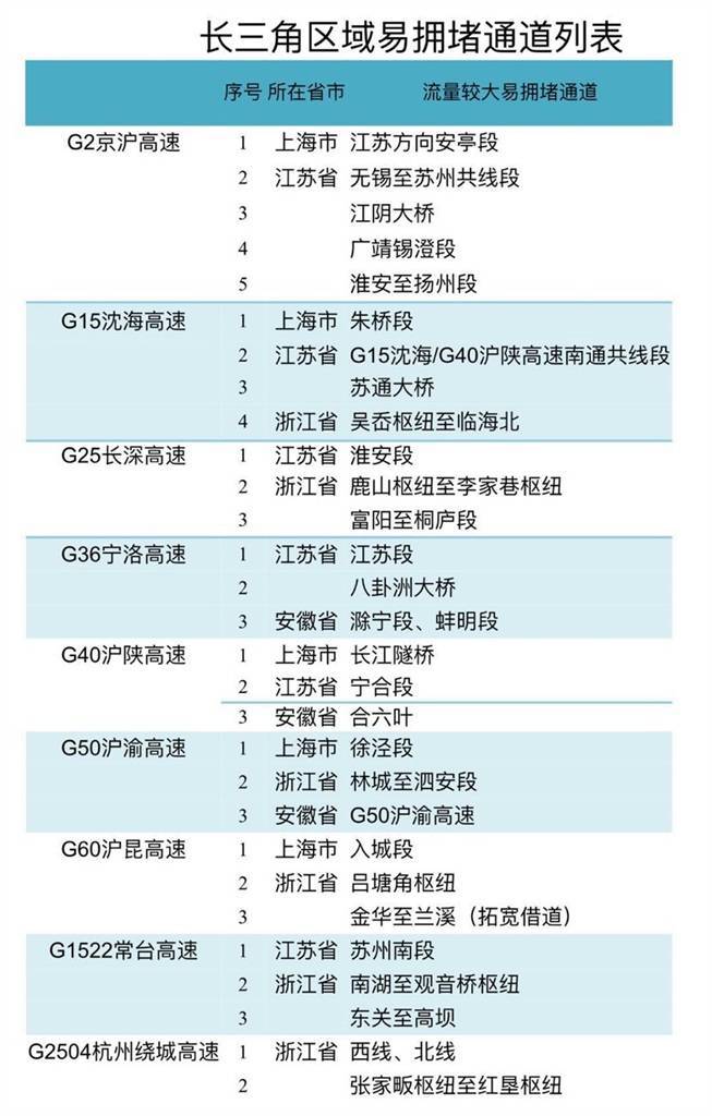 2020年浙江省各地区g_2020浙江省普通发票(3)
