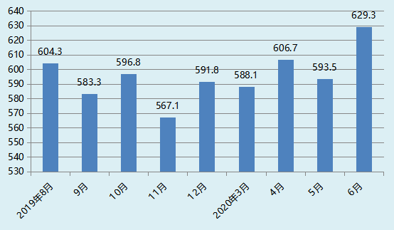 占世界经济总量50%的国家_经济(3)