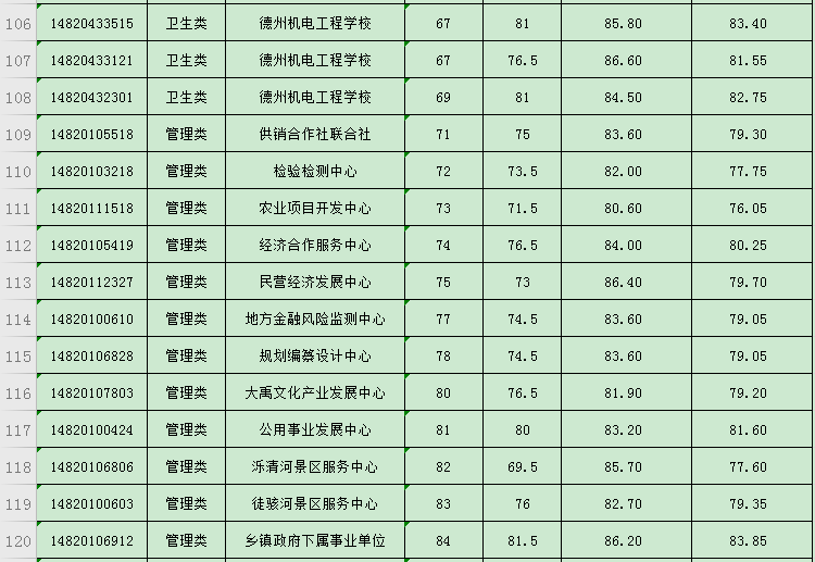 禹城人口_速看 6月1日起,禁止上路