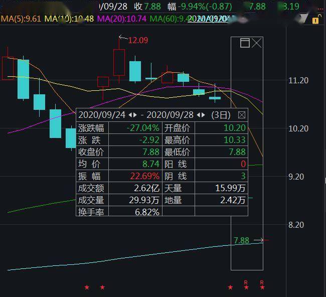股份|＂期神＂收手!秦安股份退出投资性期货交易：累计赚近3亿