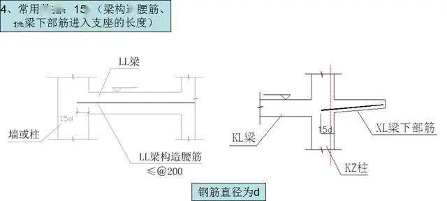 工程搭接长度怎么加长_加长林肯(3)