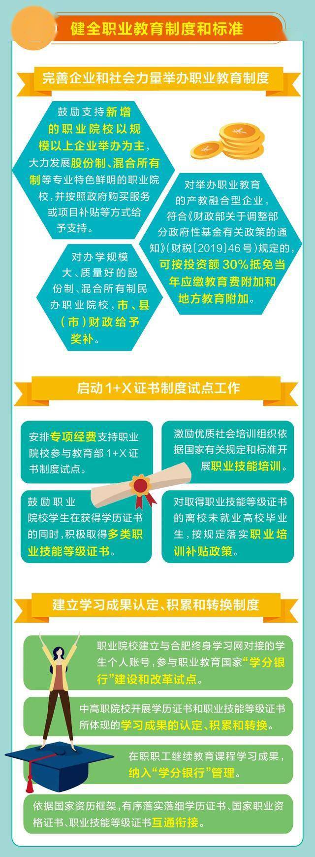 一图看懂合肥市职业教育改革实施方案(2020-2022年)_手机搜狐网