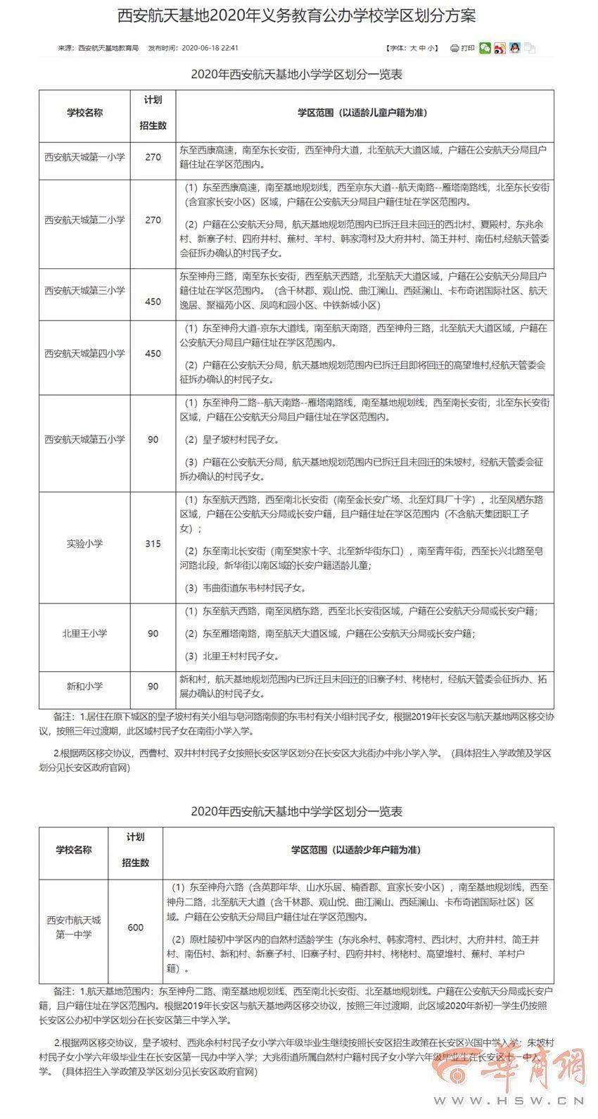 2021年沣东新城gdp_沣东新城2021年规划(3)