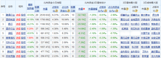 中国资本市场|外资投资管理办法发布——道达早评