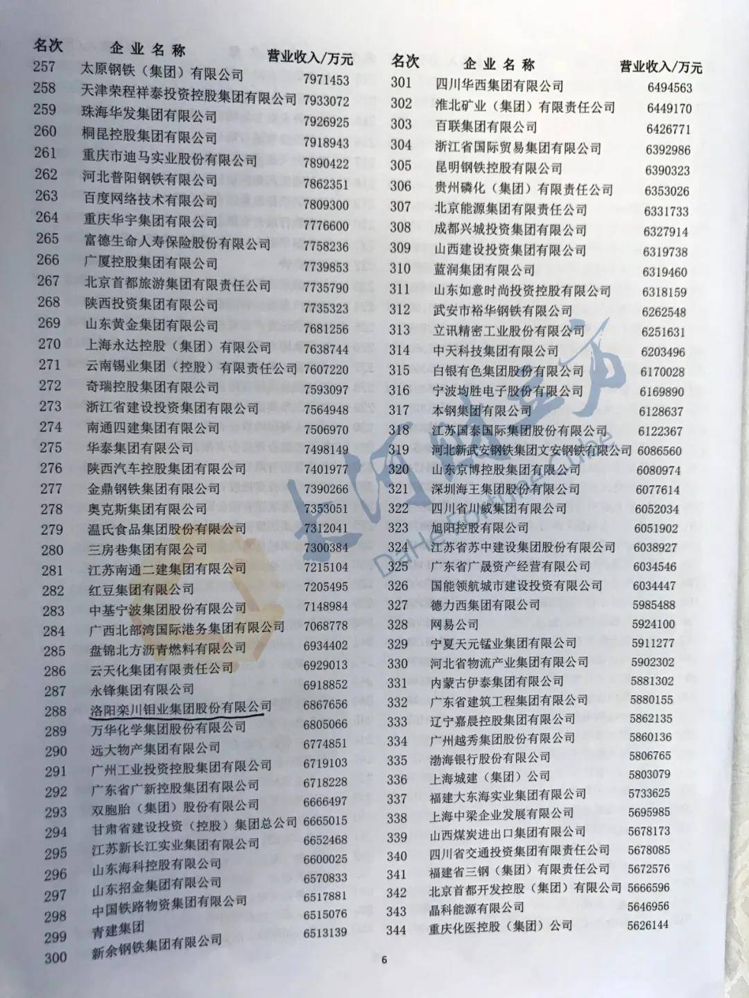 集团|河南10家上榜！2020中国企业500强刚刚出炉（全榜单）