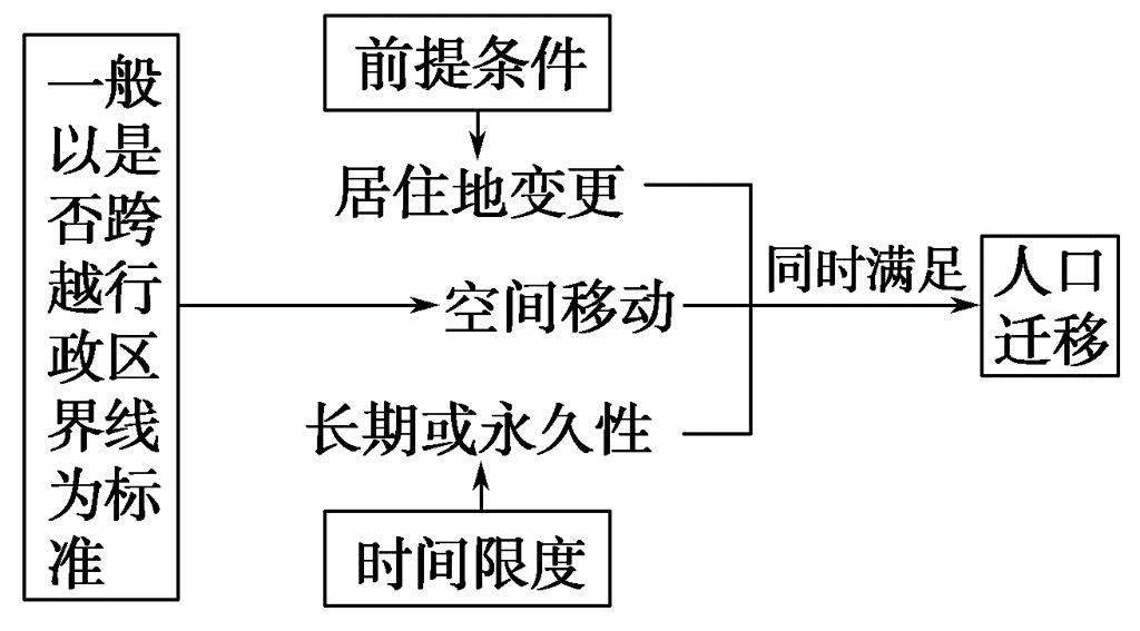 一般的人口_人口普查