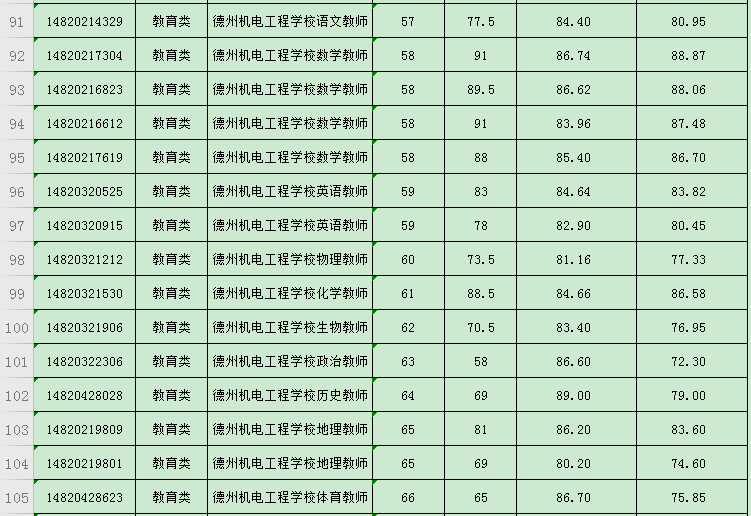 禹城人口_速看 6月1日起,禁止上路(3)