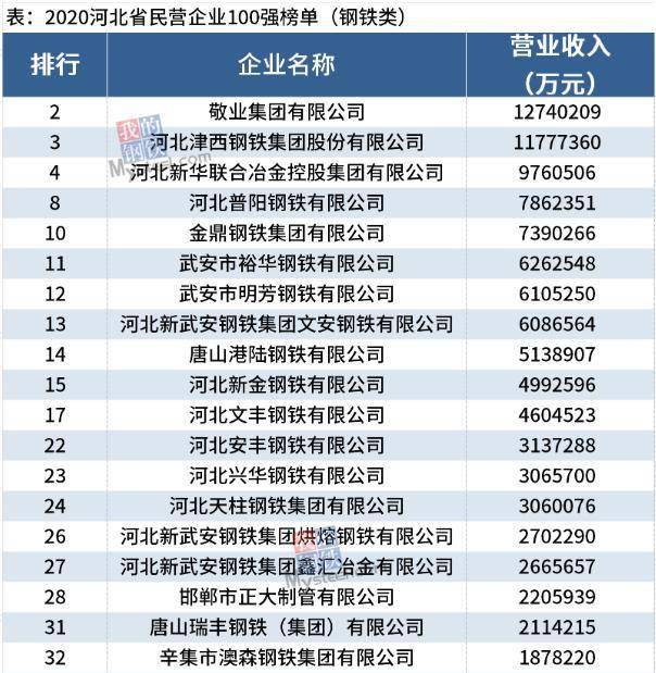 2020各省民营企业GDP_2020年各省gdp(2)