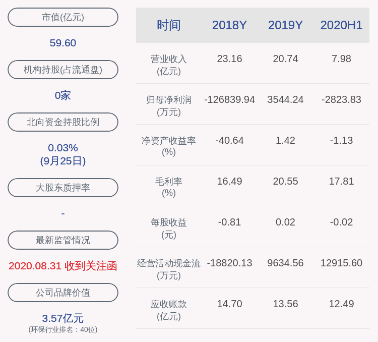 环境|注意！兴源环境：股东韩肖芳拟减持不超过约2308万股