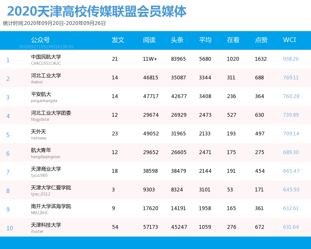 公众号排名规则_公众场所规则卡通图片(3)