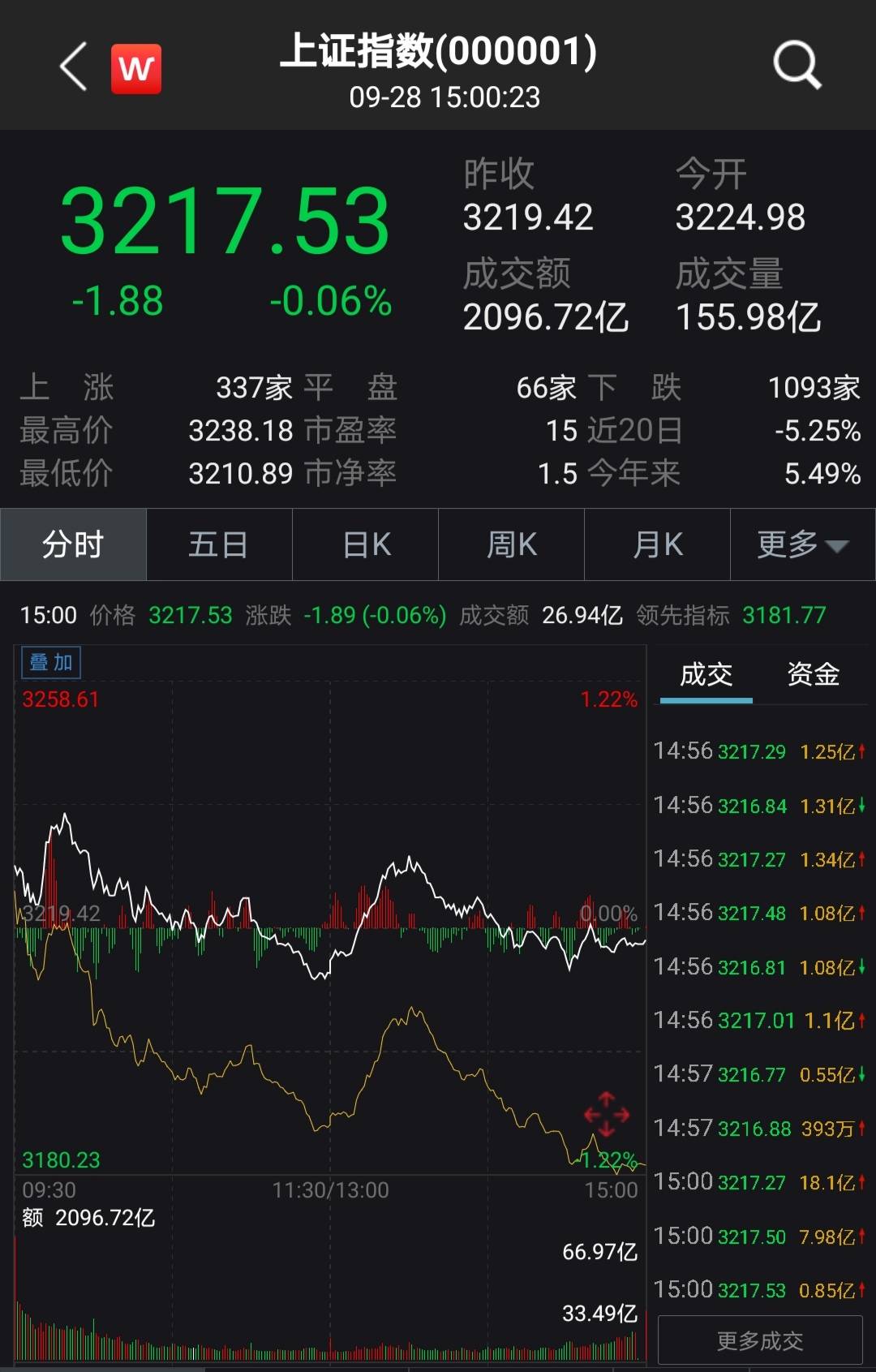 行情|“牛皮糖”行情怎么赚钱？