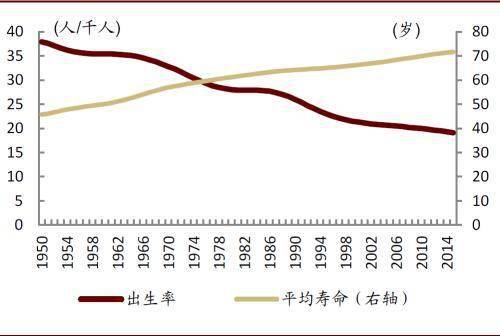 世界人口图表_世界人口(2)