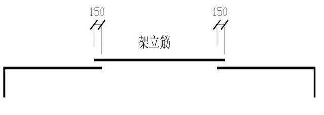 钢筋工程常用数据10d、12d、15d都什么时候用,要心中有数。