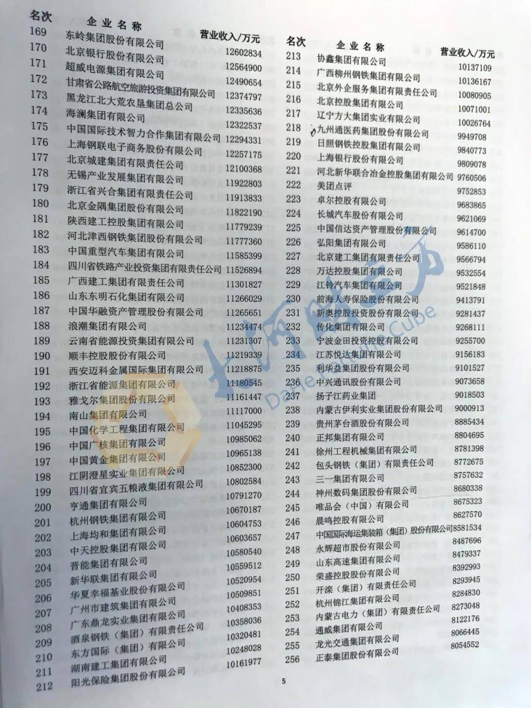 集团|河南10家上榜！2020中国企业500强刚刚出炉（全榜单）