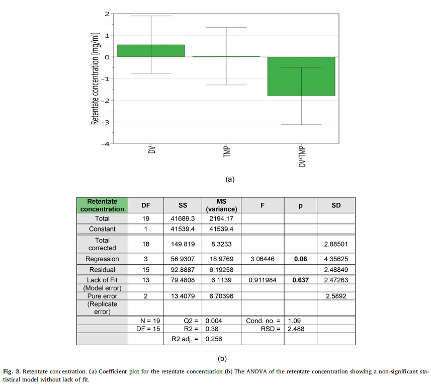 回归模型法计算平均GDP增长率_中国历年gdp增长率图