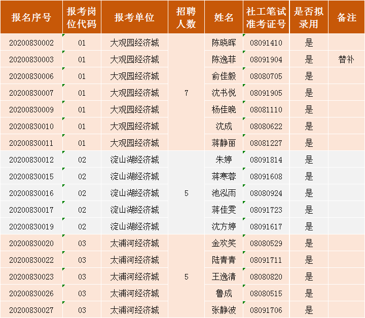 金泽gdp_金泽演员照片