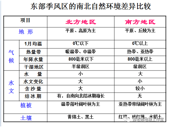 简述gdp和cpi的区别和联系_不同经济发展水平的国家进出口贸易总额与GDP之间的关系(3)