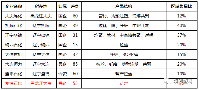 恒力石化计入大连gdp_大连恒力石化宿舍图片(2)