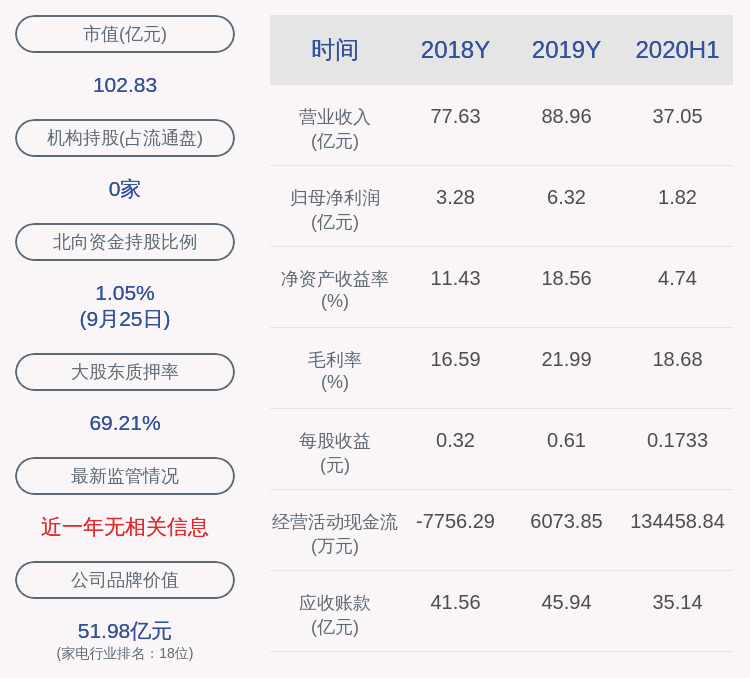 数字|创维数字：约1257万股限制性股票解除限售