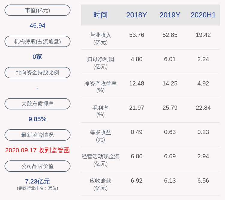 公司持股|常宝股份：股东常宝投资解除质押3190万股
