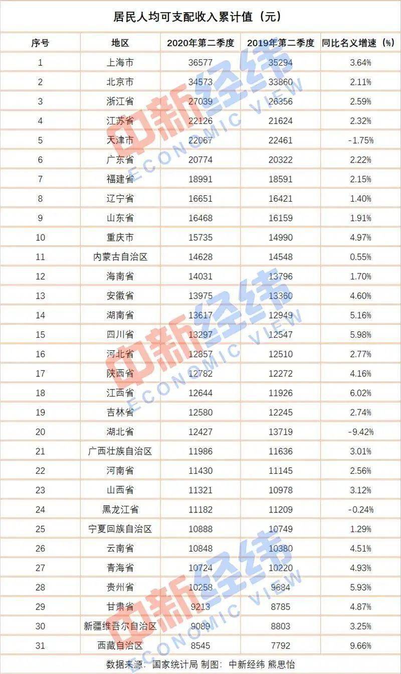 山车总人口数(3)