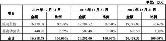 毛利率|优利德出口占营收5成 客户股东用其商号有无利益输送