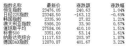 中期调整|盘前:指数短期向下空间有限 节前可适当布局券商等