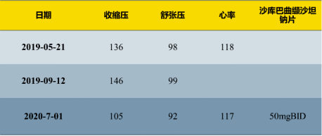 方案|CKD患者如何保护心肾？这个前沿方案你需要了解！